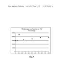 Metal-Matrix Composites Reinforced with a Refractory Metal diagram and image