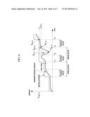 METHOD AND APPARATUS FOR LEARNING LINEARITY ERROR OF HYDRAULIC PRESSURE     SENSOR FOR HYDRAULIC CLUTCH diagram and image