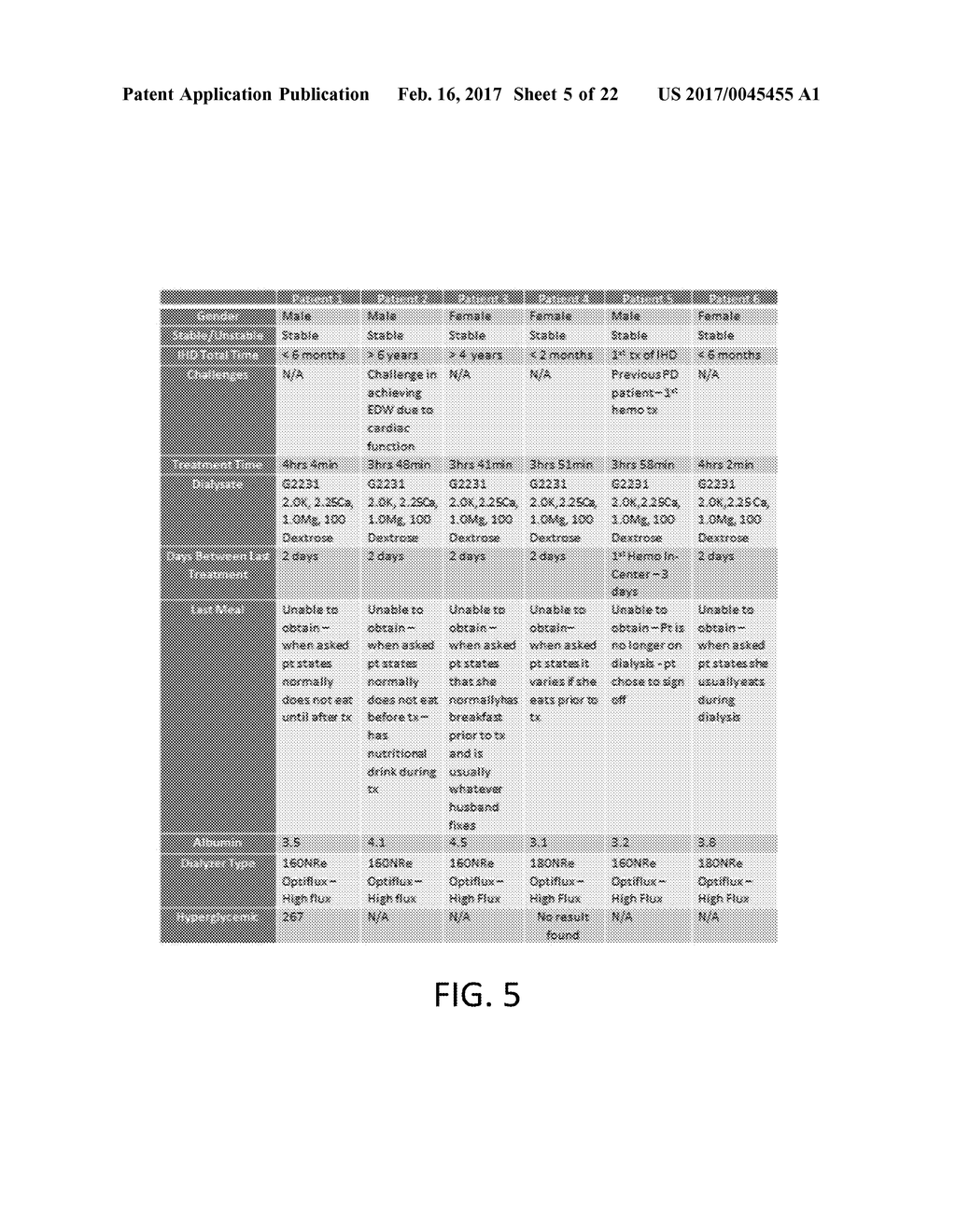 SYSTEM AND METHOD FOR MONITORING THE HEALTH OF DIALYSIS PATIENTS - diagram, schematic, and image 06