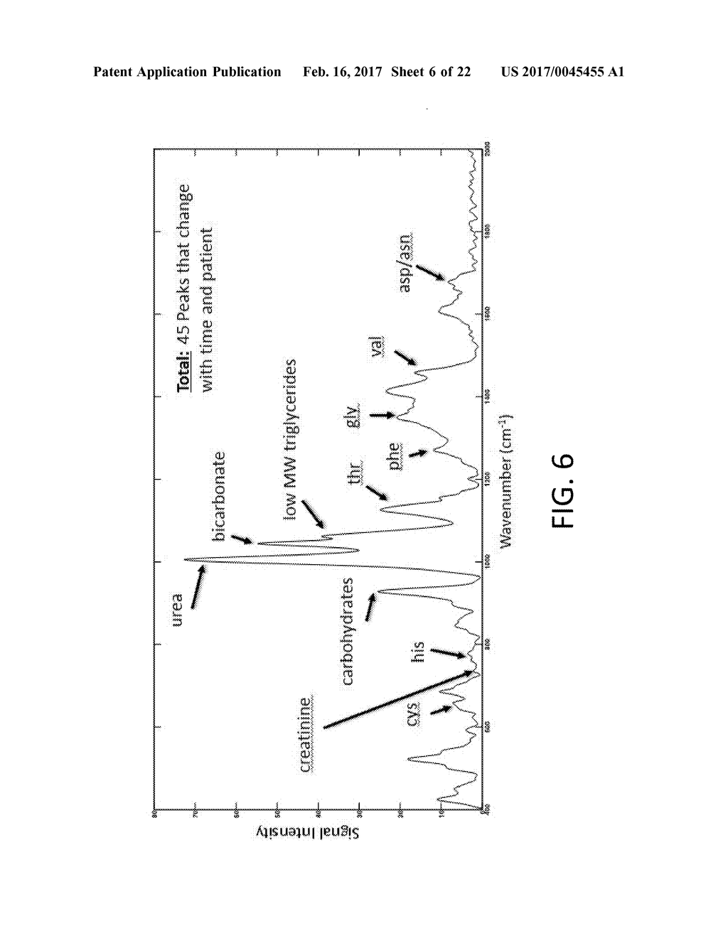 SYSTEM AND METHOD FOR MONITORING THE HEALTH OF DIALYSIS PATIENTS - diagram, schematic, and image 07