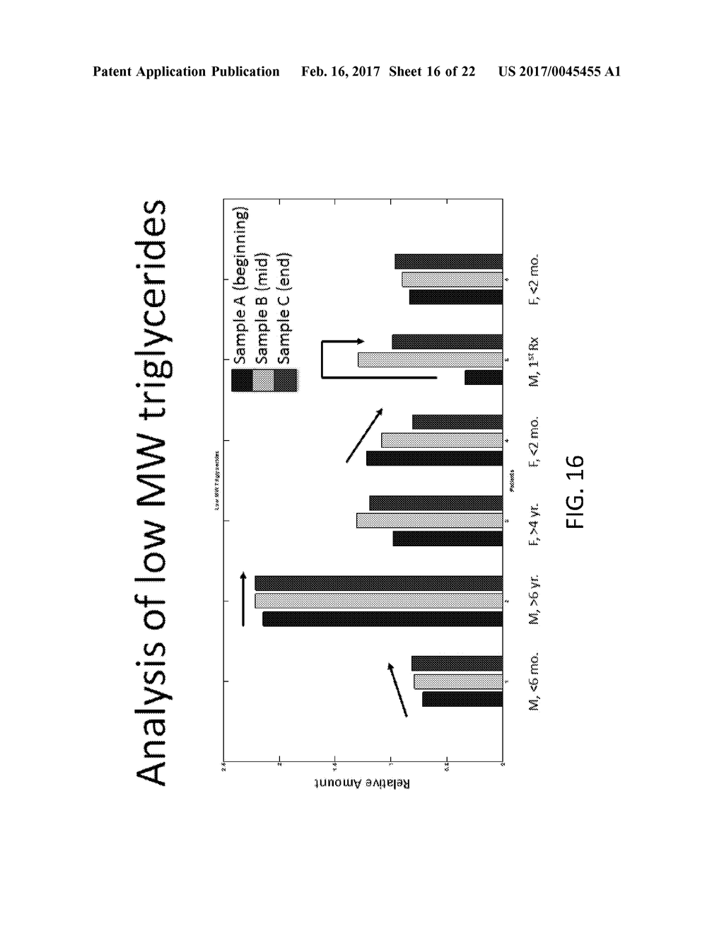 SYSTEM AND METHOD FOR MONITORING THE HEALTH OF DIALYSIS PATIENTS - diagram, schematic, and image 17