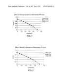 PERMEABILITY AND INFLOW PERFORMANCE DETERMINATION FOR HORIZONTAL WELLS diagram and image