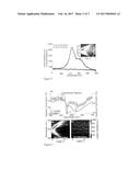 NANOSTRUCTURE MATERIAL METHODS AND DEVICES diagram and image