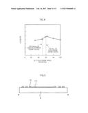 Display Device with Touch Panel diagram and image