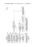 ABNORMALITY HANDLING DETERMINATION PROGRAM, METHOD FOR ABNORMALITY     HANDLING DETERMINATION, AND ADMINISTRATION DEVICE diagram and image