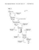 SYSTEMS AND METHODS FOR MONITORING PAYMENT TRANSACTIONS FOR FRAUD USING     SOCIAL MEDIA diagram and image