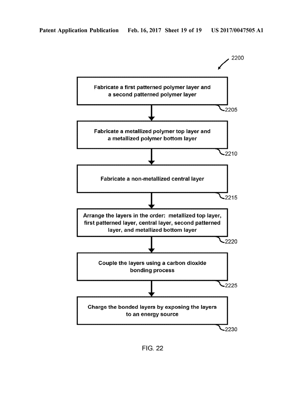 METHOD OF MANUFACTURE FOR POLYMER FOAM-BASED PIEZOELECTRIC MATERIAL - diagram, schematic, and image 20