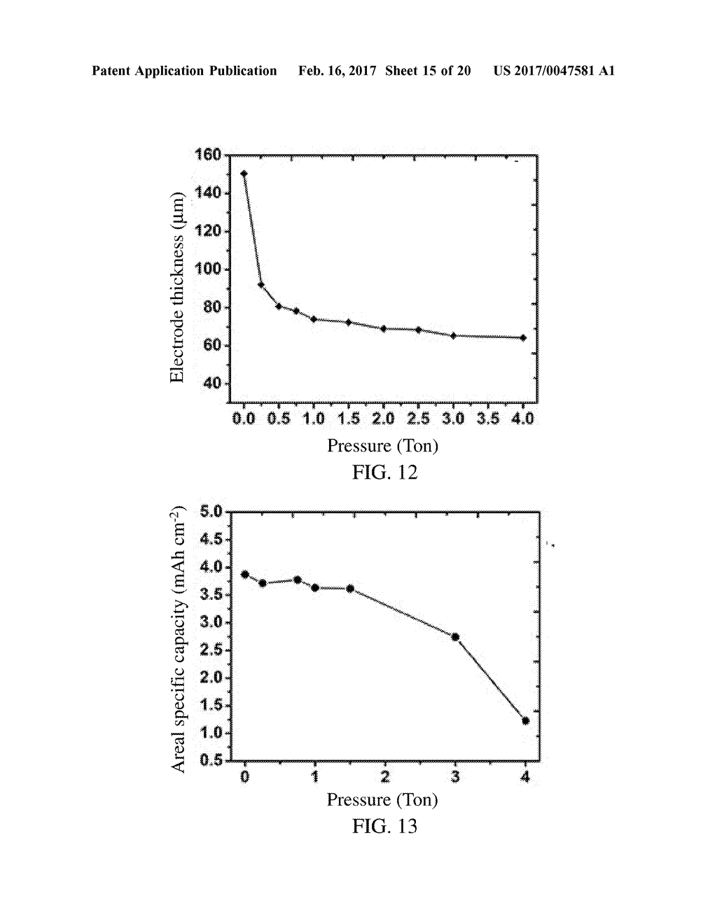 ADDITIVES TO ENHANCE ELECTRODE WETTING AND PERFORMANCE AND METHODS OF     MAKING ELECTRODES COMPRISING THE SAME - diagram, schematic, and image 16