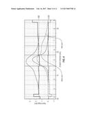 WAVEFUNCTION DECONFINEMENT ELECTRO-ABSORPTION MODULATOR diagram and image