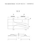 LUMINESCENT DIODE, METHOD FOR MANUFACTURING THE LUMINESCENT DIODE AND     WAVELENGTH TUNABLE EXTERNAL CAVITY LASER USING THE LUMINESCENT DIODE diagram and image