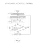 METHOD OF CONTROLLING ROTATIONAL SPEED OF MOTOR OF ELECTRIC BED diagram and image