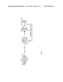 MULTI-BAND WIDE BAND POWER AMPLIFIER DIGITAL PREDISTORTION SYSTEM diagram and image