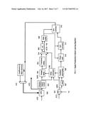 MULTI-BAND WIDE BAND POWER AMPLIFIER DIGITAL PREDISTORTION SYSTEM diagram and image