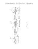 TRANSMISSION DEVICE AND METHOD FOR MEASURING OPTICAL TRANSMISSION     CHARACTERISTICS diagram and image