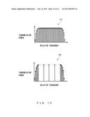 TRANSMISSION DEVICE AND METHOD FOR MEASURING OPTICAL TRANSMISSION     CHARACTERISTICS diagram and image