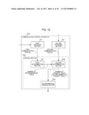 COMMUNICATION CONTROL APPARATUS, COMMUNICATION CONTROL METHOD, AND     COMPUTER-READABLE NON-TRANSITORY RECORDING MEDIUM diagram and image