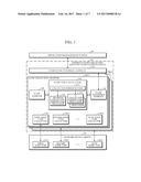 APPARATUS AND METHOD FOR COLLECTING ADAPTIVE FLOW STATISTICS DATA IN     CARRIER NETWORK diagram and image