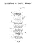 SYSTEM AND METHOD OF SECURE PERSONAL IDENTIFICATION diagram and image