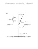 PIXEL CELL HAVING A RESET DEVICE WITH ASYMMETRIC CONDUCTION diagram and image