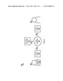 DISTURBANCE DETECTION IN VIDEO COMMUNICATIONS diagram and image