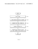 METHOD AND DEVICE FOR GENERATING VIDEO CONTENT diagram and image