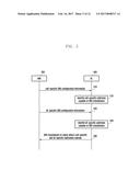 METHOD AND APPARATUS FOR COMMUNICATION IN WIRELESS COMMUNICATION SYSTEM diagram and image