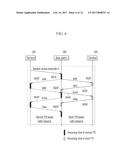 METHOD AND APPARATUS FOR FAST ACCESS AND METHOD OF SUPPORTING FAST ACCESS     IN COMMUNICATION SYSTEM diagram and image