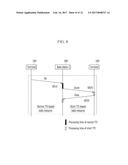 METHOD AND APPARATUS FOR FAST ACCESS AND METHOD OF SUPPORTING FAST ACCESS     IN COMMUNICATION SYSTEM diagram and image