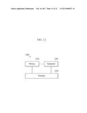 METHOD AND APPARATUS FOR FAST ACCESS AND METHOD OF SUPPORTING FAST ACCESS     IN COMMUNICATION SYSTEM diagram and image