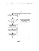 Methods and Devices for Scheduling Subscription Tasks in     Multi-Subscription Devices diagram and image