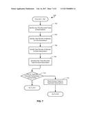 Methods and Devices for Scheduling Subscription Tasks in     Multi-Subscription Devices diagram and image