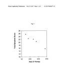 Method for reversing hair loss and the loss of cuticle growth and density     by administering effective courses of granulocyte-colony stimulating     factor diagram and image