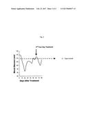 Method for reversing hair loss and the loss of cuticle growth and density     by administering effective courses of granulocyte-colony stimulating     factor diagram and image