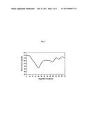 Method for reversing hair loss and the loss of cuticle growth and density     by administering effective courses of granulocyte-colony stimulating     factor diagram and image