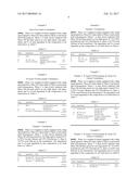 Anti-Aging Formulation With Stabilized Ascorbic Acid And Other Actives diagram and image