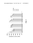 METHODS OF REDUCING SIGNS OF AGING USING A COMBINATION OF EXTRACTS diagram and image