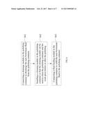 POLISHING SYSTEM BASED ON THE NON-NEWTON FLUID AND POLISHING METHOD     THEREOF diagram and image