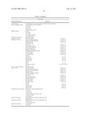 PRODUCTION OF MODIFIED FATTY ACIDS IN PLANTS THROUGH rDNA TARGETED     INTEGRATION OF HETEROLOGOUS GENES diagram and image