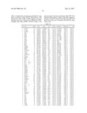 Compositions and Methods for Use in Combination for the Treatment and     Diagnosis of Autoimmune Diseases diagram and image