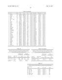 Compositions and Methods for Use in Combination for the Treatment and     Diagnosis of Autoimmune Diseases diagram and image