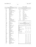 Compositions and Methods for Use in Combination for the Treatment and     Diagnosis of Autoimmune Diseases diagram and image