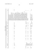 Compositions and Methods for Use in Combination for the Treatment and     Diagnosis of Autoimmune Diseases diagram and image