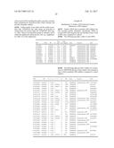 Methods of Treating Autoimmune Conditions in Patients with Genetic     Variations in DCR3 or in a DCR3 Network Gene diagram and image