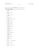 Methods of Treating Autoimmune Conditions in Patients with Genetic     Variations in DCR3 or in a DCR3 Network Gene diagram and image