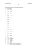 Methods of Treating Autoimmune Conditions in Patients with Genetic     Variations in DCR3 or in a DCR3 Network Gene diagram and image