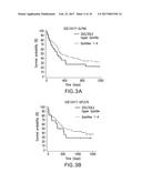 METHODS OF TREATING CANCER PATIENTS WITH FARNESYLTRANSFERASE INHIBITORS diagram and image