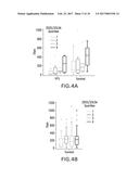 METHODS OF TREATING CANCER PATIENTS WITH FARNESYLTRANSFERASE INHIBITORS diagram and image