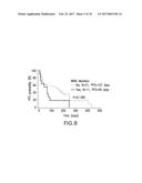 METHODS OF TREATING CANCER PATIENTS WITH FARNESYLTRANSFERASE INHIBITORS diagram and image