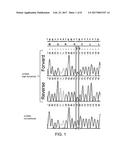 HIGH-SENSITIVITY SEQUENCING TO DETECT BTK INHIBITOR RESISTANCE diagram and image