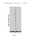 HIGH-SENSITIVITY SEQUENCING TO DETECT BTK INHIBITOR RESISTANCE diagram and image